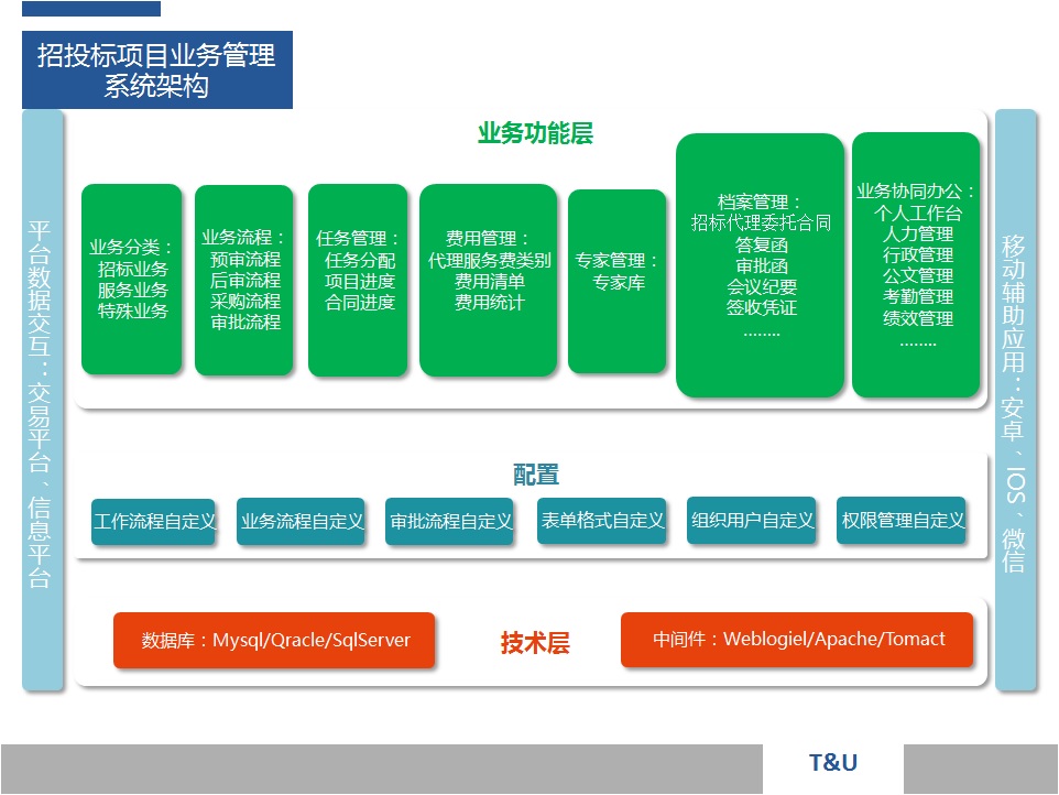 北京友聯(lián)信宇科技有限責(zé)任公司-招投標(biāo)信息服務(wù)平臺(tái)